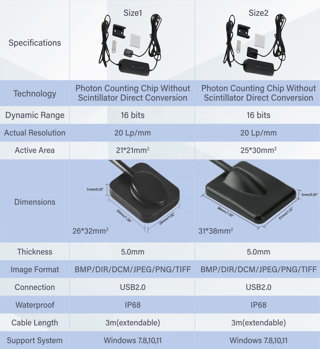 Photon-Counting Dental-Veterin - Veterinary X Ray Machine review and price